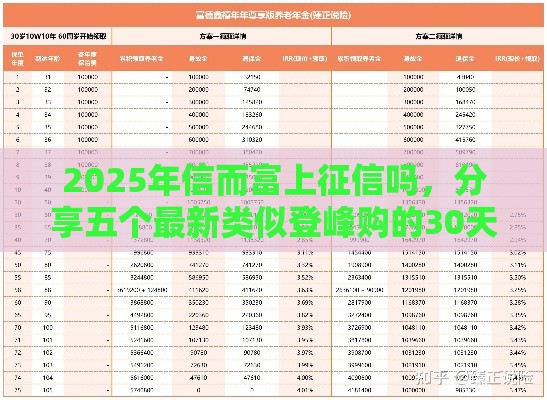 2025年信而富上征信吗，分享五个最新类似登峰购的30天口子