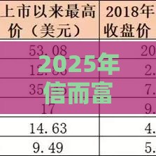 2025年信而富资料审批不通过，整理5个最新网贷平台借钱利息低