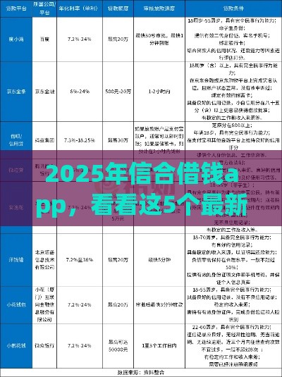 2025年信合借钱app，看看这5个最新逾期借款平台