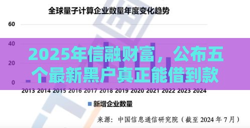 2025年信融财富，公布五个最新黑户真正能借到款的口子