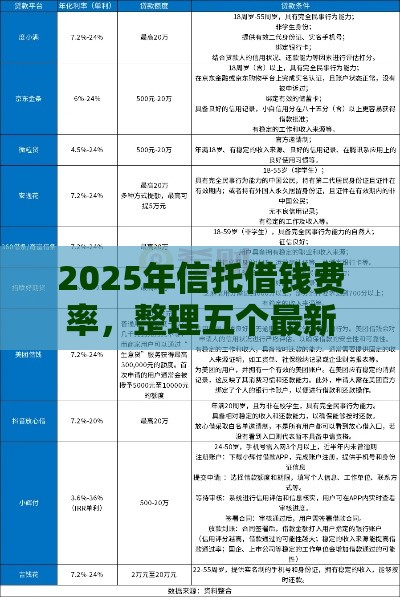 2025年信托借钱费率，整理五个最新高利贷贷款平台