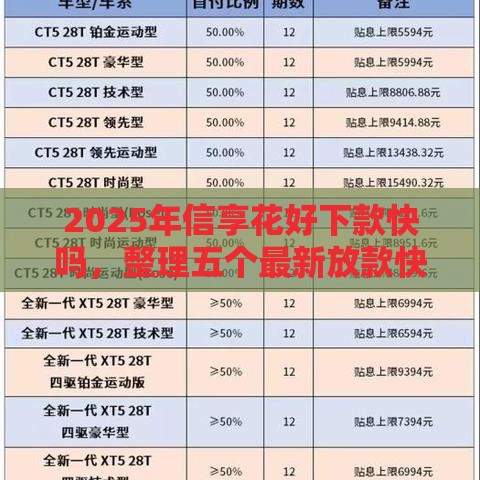 2025年信享花好下款快吗，整理五个最新放款快的贷款平台