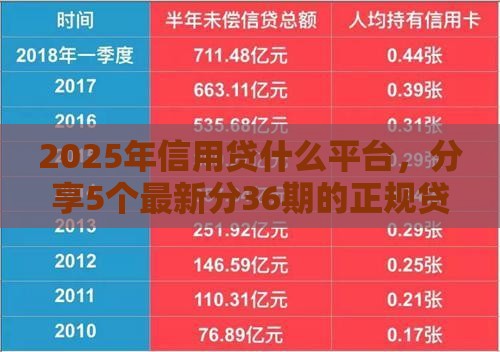 2025年信用贷什么平台，分享5个最新分36期的正规贷款平台