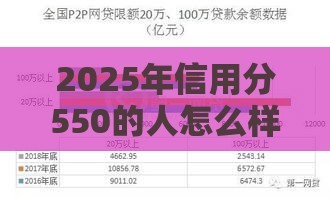 2025年信用分550的人怎么样，分享五个最新网贷不上征信的平台