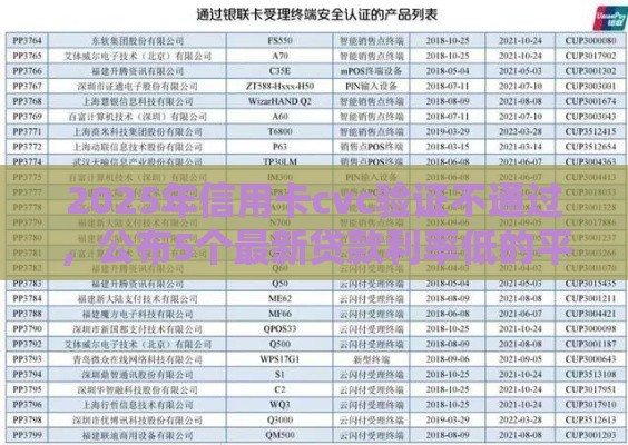 2025年信用卡cvc验证不通过，公布5个最新贷款利率低的平台