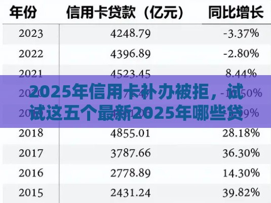 2025年信用卡补办被拒,试试这五个最新2025年哪些贷款平台征信黑查询多网贷多负债高还能百分百下款的 2025年信用卡补办被拒,试试这五个最新2025年哪些贷款平台征信黑查询多网贷多负债高还能百分百下款的