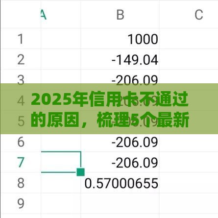 2025年信用卡不通过的原因，梳理5个最新网贷平台借钱容易又安全