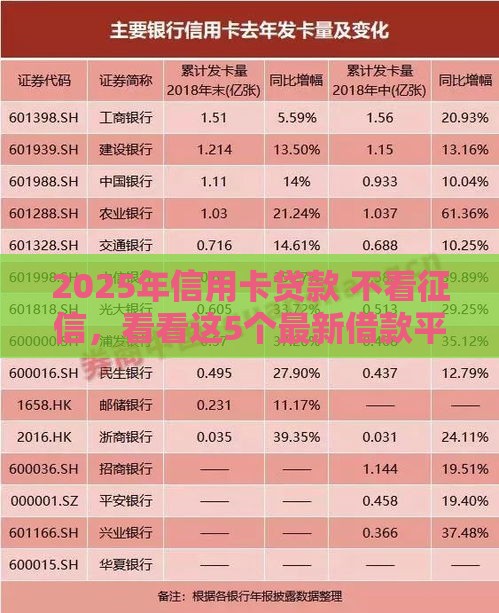 2025年信用卡贷款 不看征信，看看这5个最新借款平台贷款利息又低又正规
