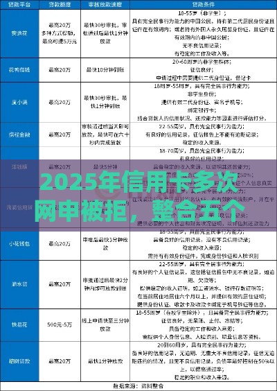 2025年信用卡多次网申被拒,整合五个最新网络贷款平台 2025年信用卡多次网申被拒,整合五个最新网络贷款平台