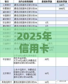 2025年信用卡还款信用卡申请，试试这5个最新贷款期限长的平台