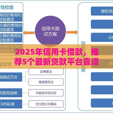 2025年信用卡借款，推荐5个最新贷款平台靠谱