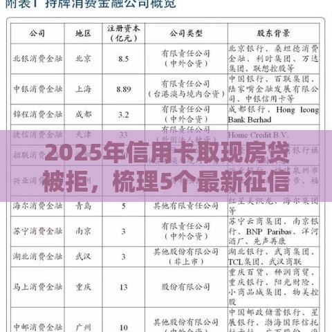 2025年信用卡取现房贷被拒，梳理5个最新征信花还能下款的平台