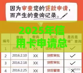 2025年信用卡申请总被拒，公布5个最新不用征信放款平台