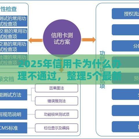 2025年信用卡为什么办理不通过，整理5个最新贷款推广平台