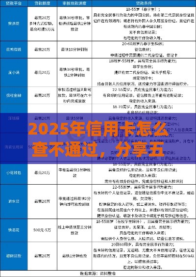 2025年信用卡怎么查不通过，分享五个最新网贷利率最低的平台