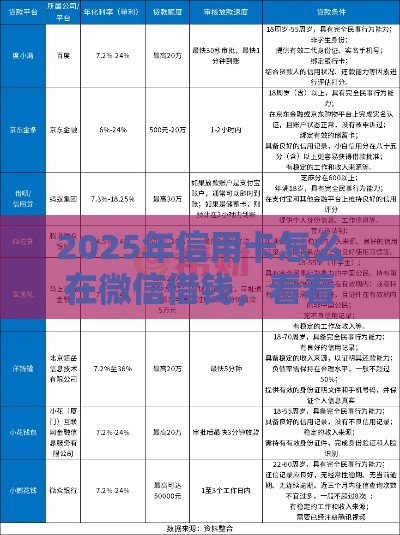 2025年信用卡怎么在微信借钱，看看这五个最新贷款平台贷款