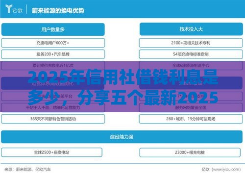 2025年信用社借钱利息是多少，分享五个最新2025年12月借钱口子