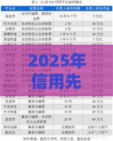2025年信用先知借钱，分享五个最新网贷大数据平台