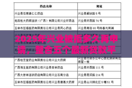 2025年兴业被拒多久再申请，整合五个最新贷款平台软件