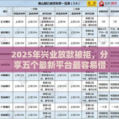 2025年兴业放款被拒，分享五个最新平台最容易借到钱的