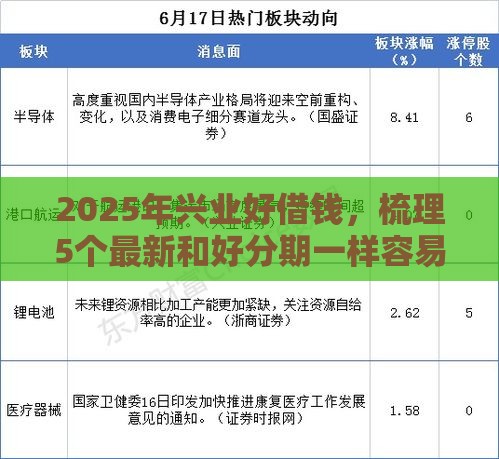 2025年兴业好借钱，梳理5个最新和好分期一样容易过的平台