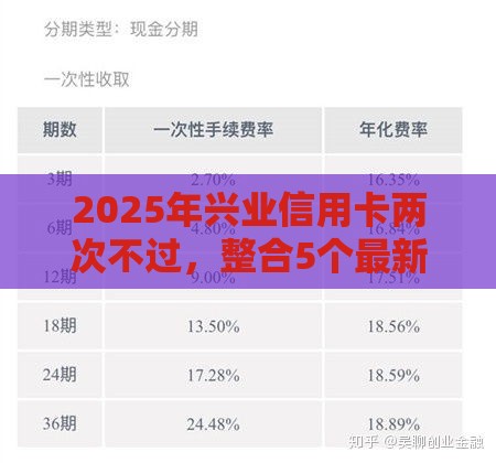 2025年兴业信用卡两次不过，整合5个最新贷款平台最容易贷