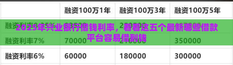 2025年兴业银行借钱利率，看看这五个最新哪些借款平台容易借到钱