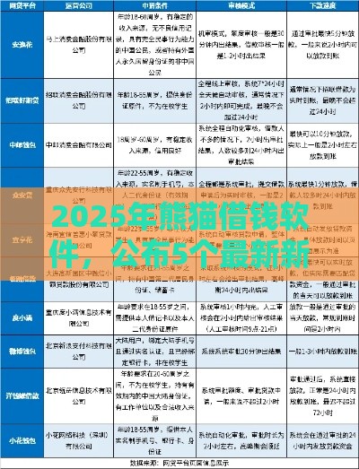 2025年熊猫借钱软件，公布5个最新新的贷款平台