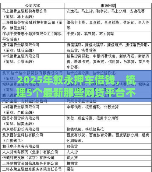 2025年叙永押车借钱，梳理5个最新那些网贷平台不上征信