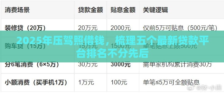 2025年压驾照借钱，梳理五个最新贷款平台排名不分先后