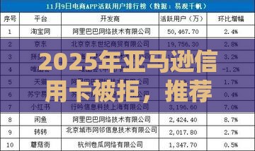 2025年亚马逊信用卡被拒，推荐五个最新借钱平台靠谱