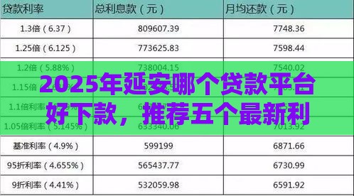 2025年延安哪个贷款平台好下款，推荐五个最新利息最低的贷款平台