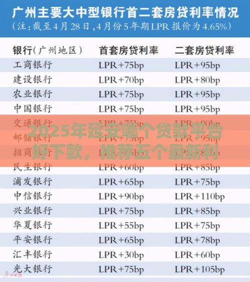 2025年延安哪个贷款平台好下款，推荐五个最新利息最低的贷款平台