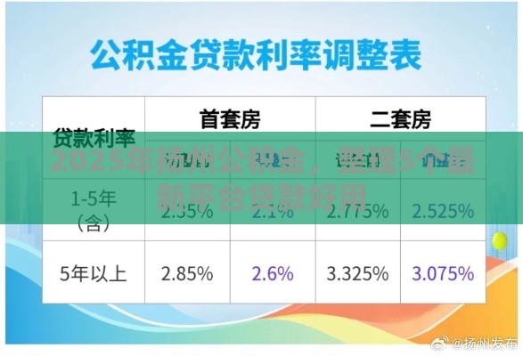 2025年扬州公积金，整理5个最新平台贷款好用