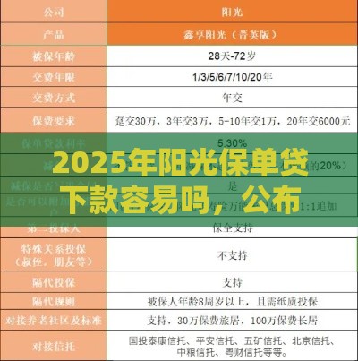 2025年阳光保单贷下款容易吗，公布五个最新48期贷款平台