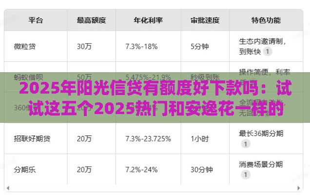 2025年阳光信贷有额度好下款吗：试试这五个2025热门和安逸花一样的平台还