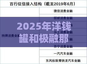 2025年洋钱罐和极融那个好下款，分享五个最新2025无征信要求的贷款平台