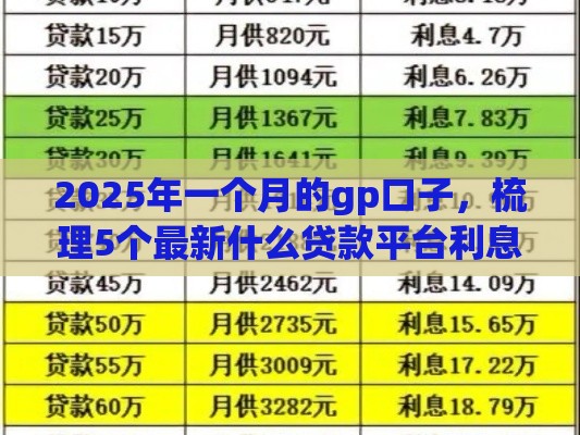 2025年一个月的gp口子，梳理5个最新什么贷款平台利息低