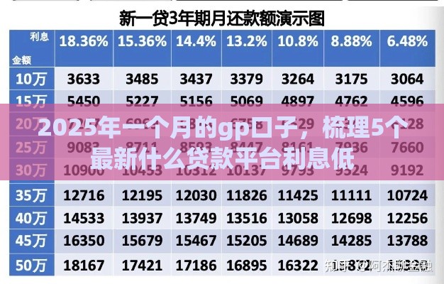 2025年一个月的gp口子，梳理5个最新什么贷款平台利息低