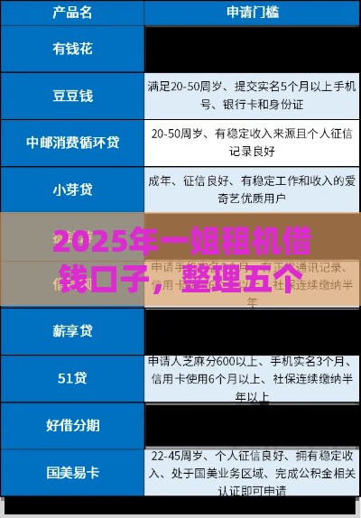 2025年一姐租机借钱口子，整理五个最新未成年贷款平台