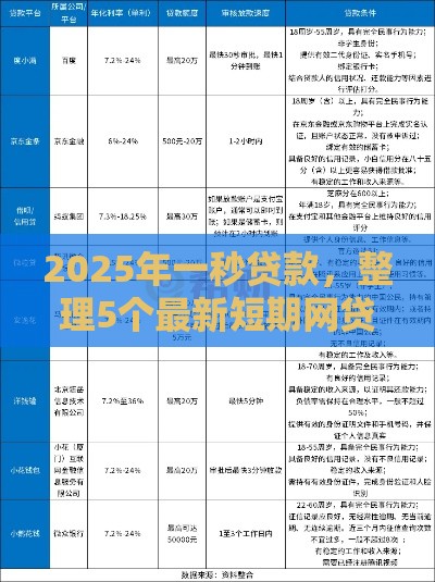2025年一秒贷款，整理5个最新短期网贷平台15天