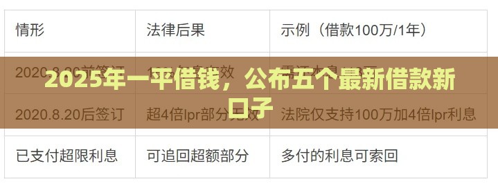 2025年一平借钱，公布五个最新借款新口子