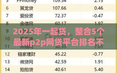 2025年一起贷，整合5个最新p2p网贷平台排名不分先后