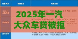 2025年一汽大众车贷被拒，整理五个最新公积金贷款平台好