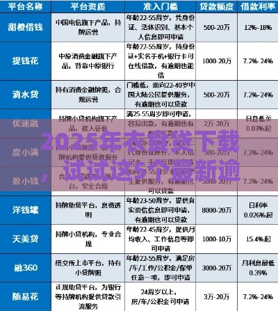 2025年衣食贷下载，试试这5个最新逾期借款平台