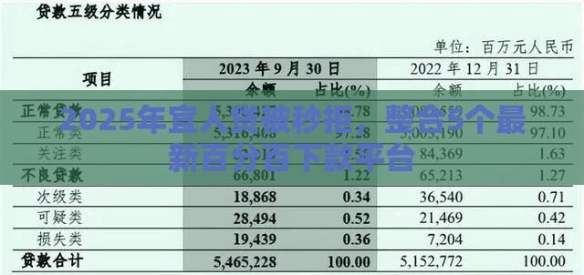 2025年宜人贷被秒拒，整合5个最新百分百下款平台