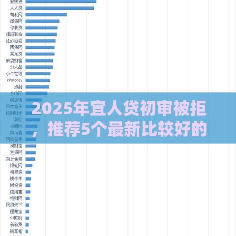 2025年宜人贷初审被拒，推荐5个最新比较好的网贷平台排名不分先后