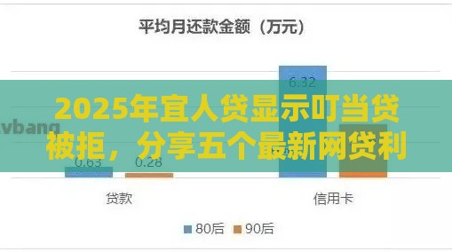 2025年宜人贷显示叮当贷被拒，分享五个最新网贷利息低的平台