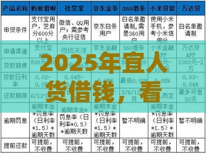 2025年宜人货借钱，看看这5个最新贷款平台最划算