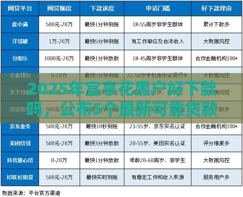 2025年宜享花黑户好下款吗，公布5个最新可靠贷款平台